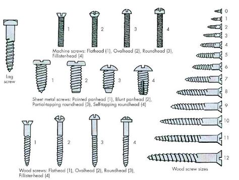 electric box machine screws|electrical screw size chart.